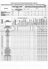 Сводная ведомость - Охрана труда: СОУТ