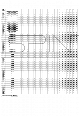 Сводная ведомость - Охрана труда: СОУТ